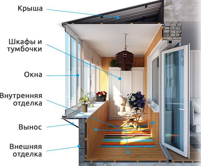 Остекление, внешняя и внутренняя отделка балконов и лоджий Орехово-Зуево