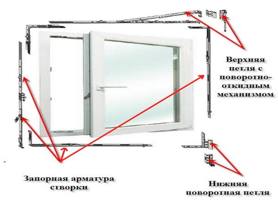 поворотный механизм пластиковых окон Орехово-Зуево