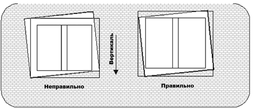 Технология монтажа пластиковых окон Орехово-Зуево