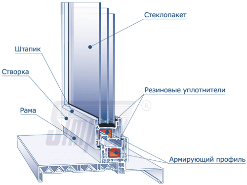 120-1.gif Орехово-Зуево