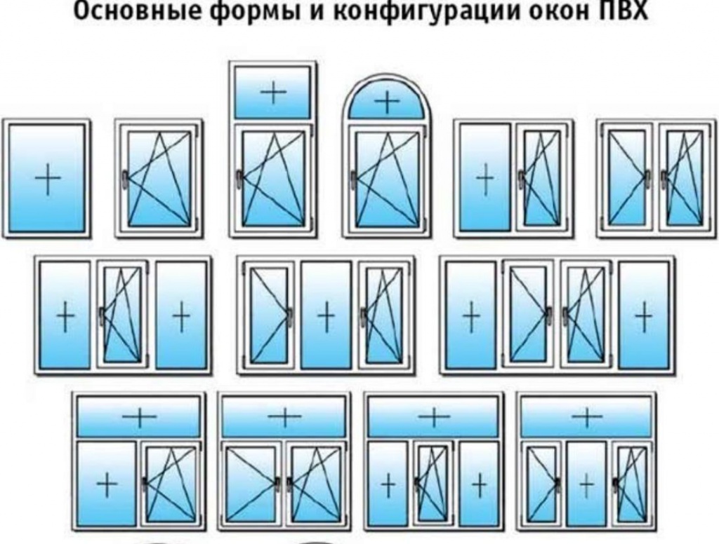 каких размеров бывают окна пвх Орехово-Зуево