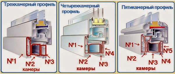 окна пвх 5 камерный профиль Орехово-Зуево