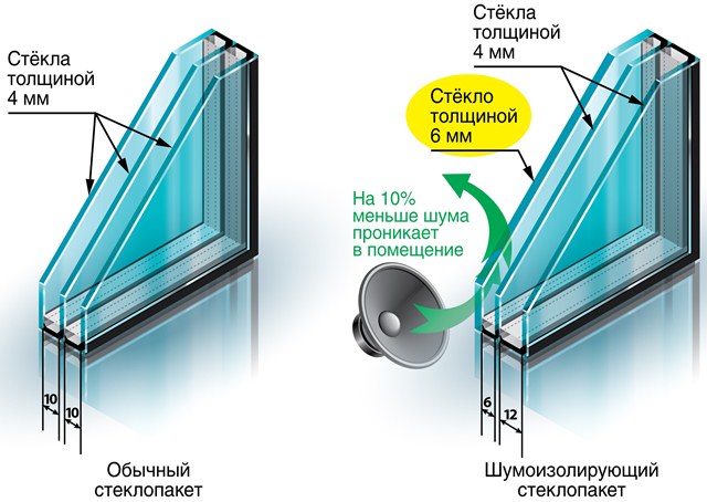 Какие бывают пластиковые окна ПВХ Орехово-Зуево