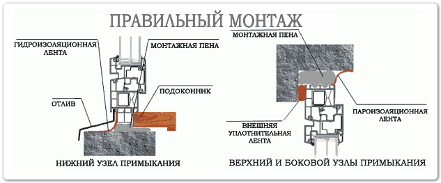 гост по установке пластиковых окон Орехово-Зуево