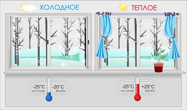 Холодное и теплое остекление балконов и лоджий Орехово-Зуево