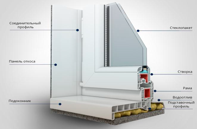 Купить подставочный профиль для окон ПВХ Орехово-Зуево
