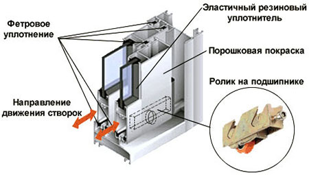 Конструкция профилей системы холодного остекления Орехово-Зуево