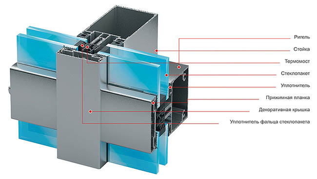 Стоечно-ригельная система фасадного остекления Орехово-Зуево