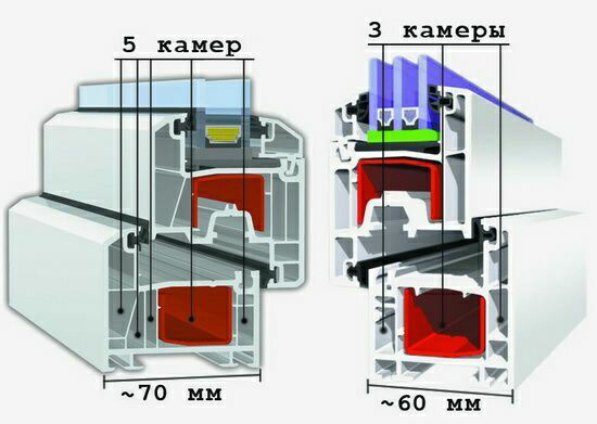 Какой профиль выбрать для пластиковых окон Орехово-Зуево