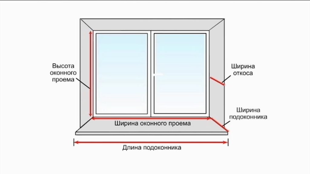 какие размеры пластиковых окон Орехово-Зуево