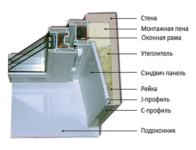 сэндвич панели для откосов пластиковых окон Орехово-Зуево