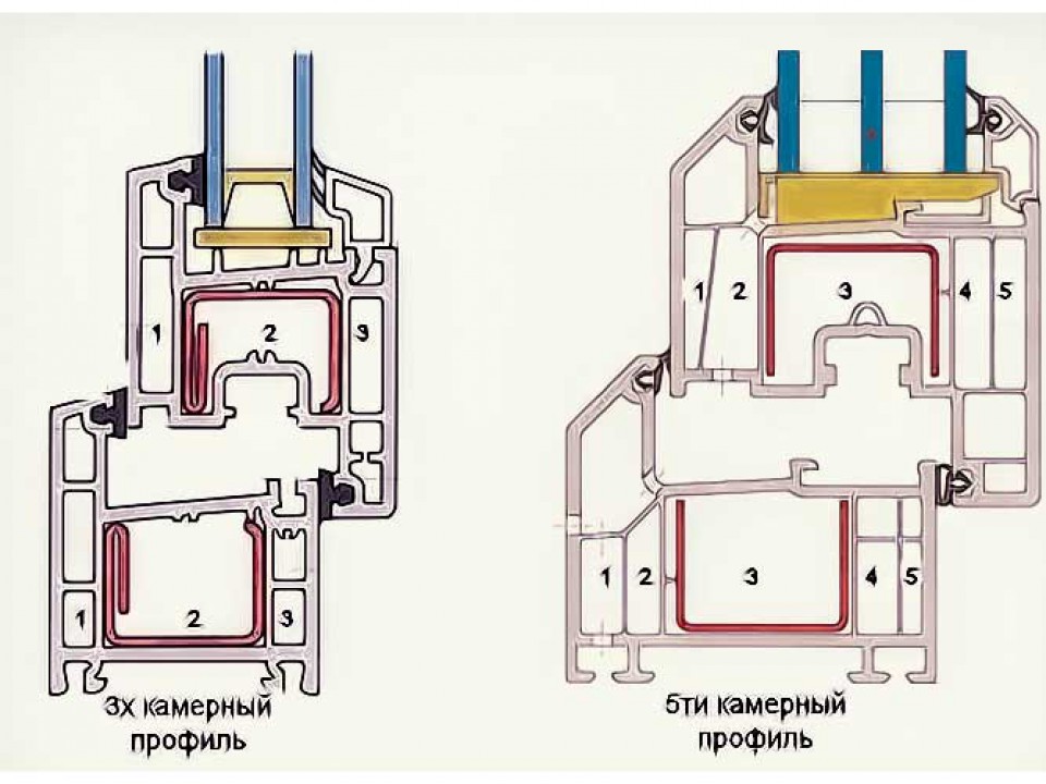 Металлопластиковые и пластиковые окна для тепла Орехово-Зуево