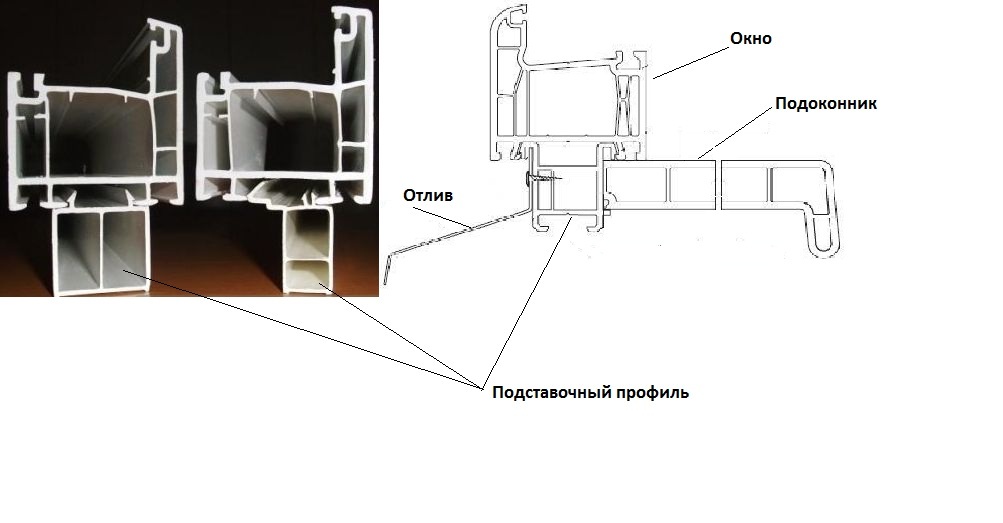 Подставочный Профиль Для Пластиковых Окон