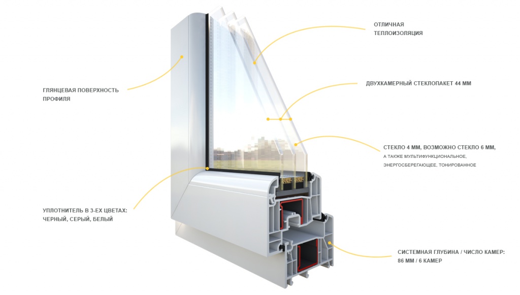 пластиковые окна с двухкамерным стеклопакетом Орехово-Зуево