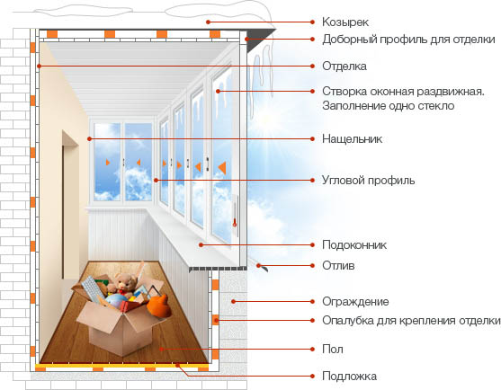 Технологии остекления лоджий: схема конструкции Орехово-Зуево