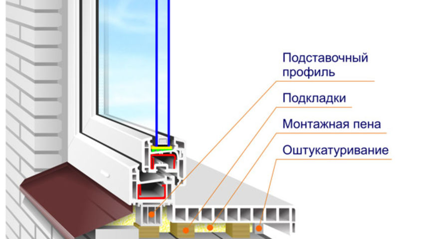 Правильный монтаж пластиковых окон Орехово-Зуево